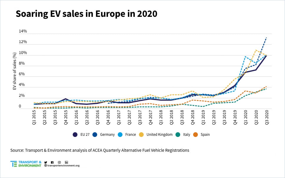 07-2021_E-Mobilitaet-Basics_EV-sales