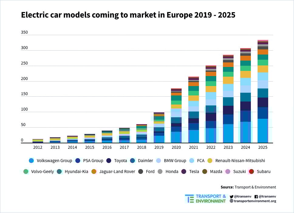 07-2021_E-Mobilitaet-Basics_electric-car-models